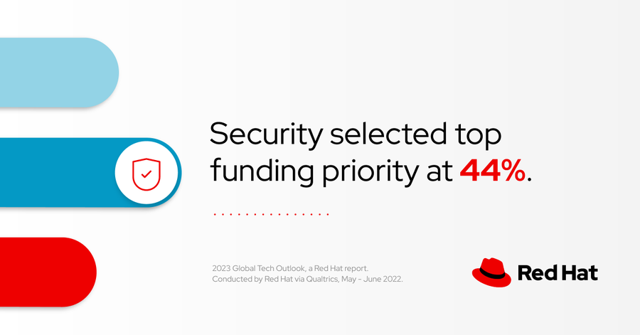 IT Security will remain the top priority in 2023